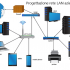 Progettazione rete aziendale