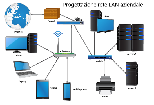 progettazione-reti-aziendali